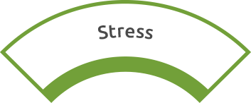 Stress