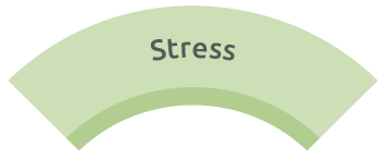 Stress