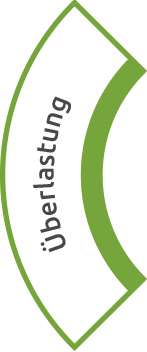 Überlastung