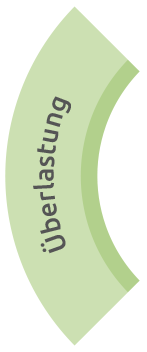 Überlastung"