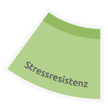 Stressresistenz
